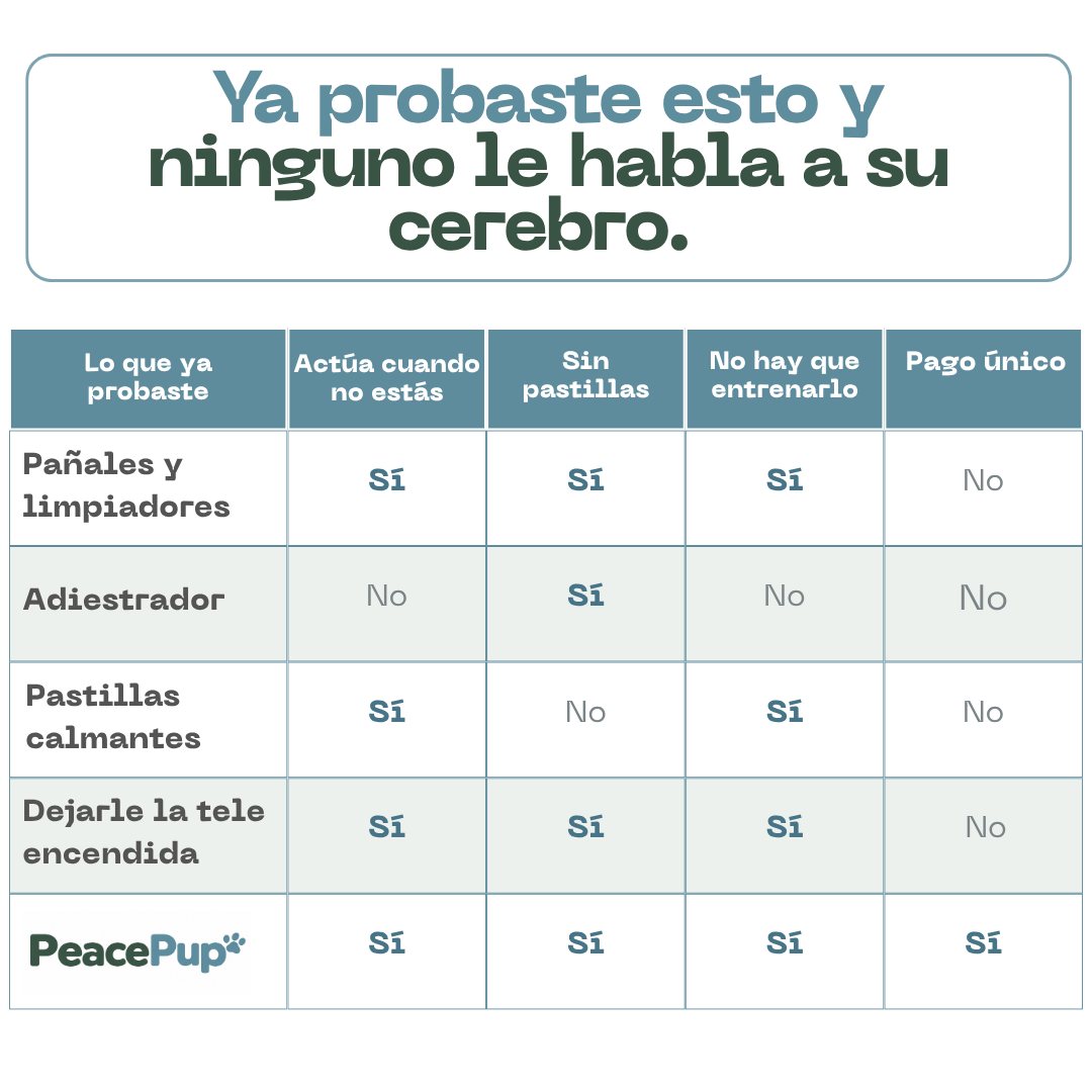 Difusor de Feromonas Calmantes para Perros