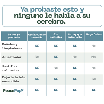 Difusor de Feromonas Calmantes para Perros